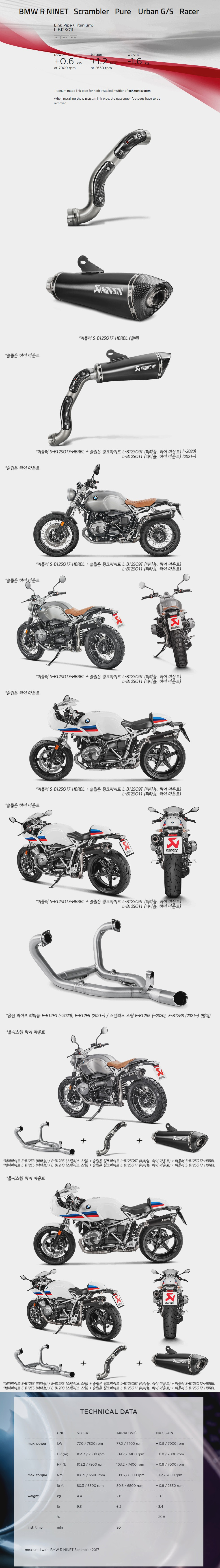BMW R NineT '21~ / R NineT Scrambler, PURE, URBAN G/S, RACER '21~ 하이마운트 LINK PIPE(TITANIUM)