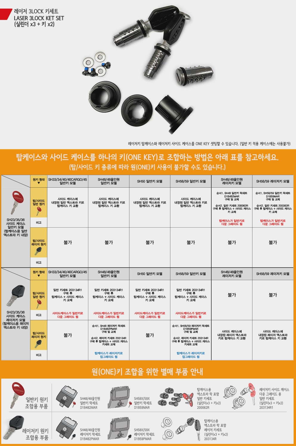 샤드 레이저 3락 키세트 203134R