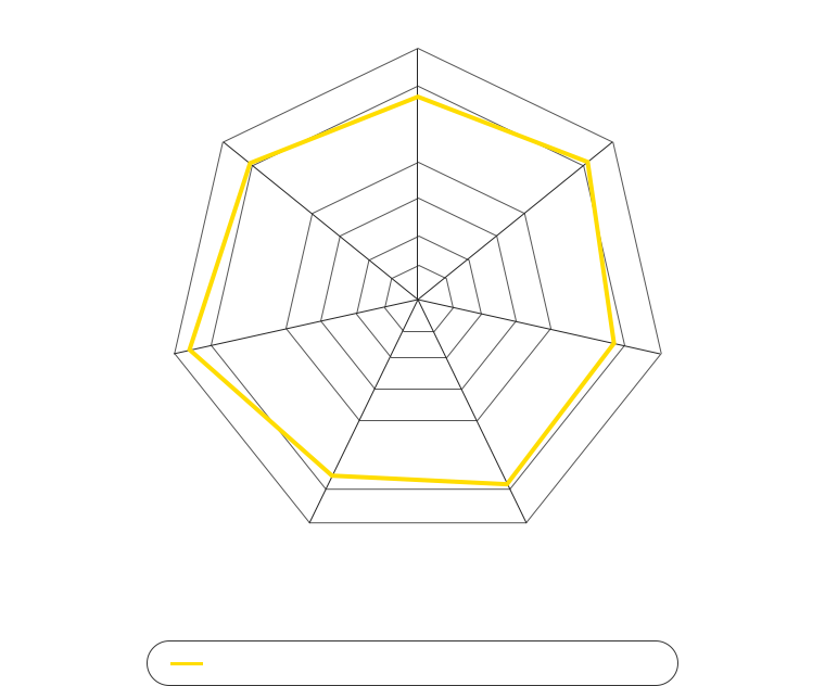 diablo_rosso_III_benefits_en_210019.png