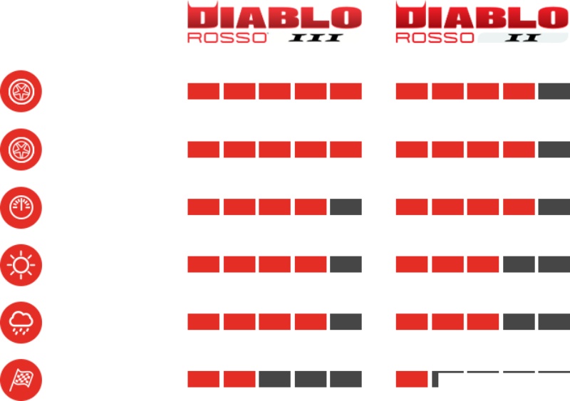 diablo_rosso_III_grafic_role_positionning_en_210019.jpg diablo_rosso_III_grafic_role_positionning_en_210019.jpg