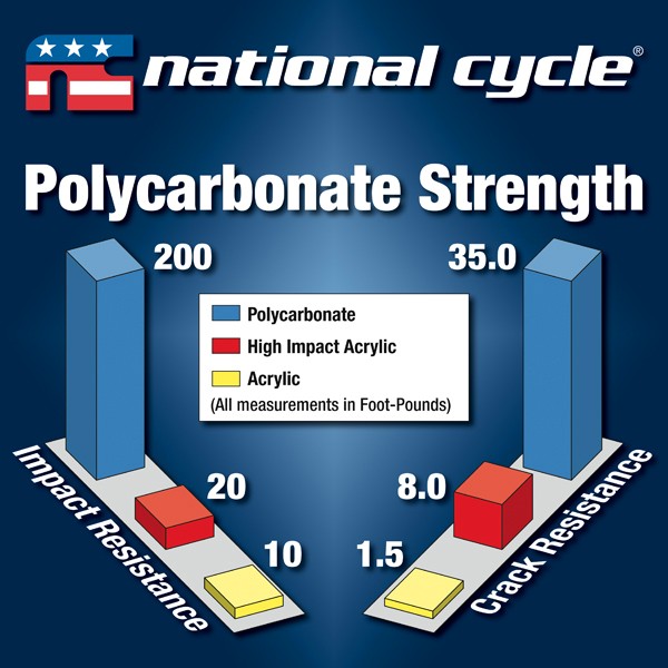 poly_chart_209_101205.jpg