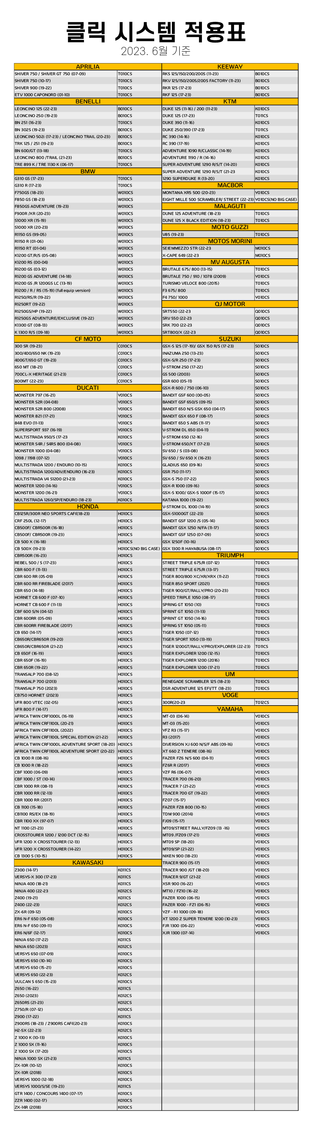 CLICKSYSTEM-FITINGKIT-5_140251.jpg CLICKSYSTEM-FITINGKIT-5_140251.jpg